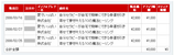 10の魔法ヒーリングの売り上げ