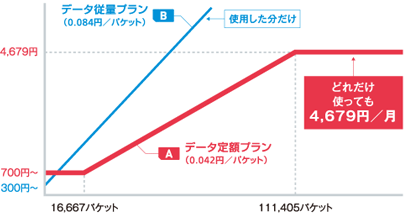 fig_pack_price