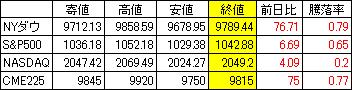 20091102