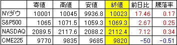 20091107