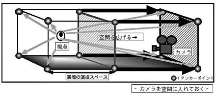 カメラを空間に入れる2