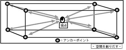 視点とアンカーポイント2