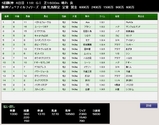 第３６Ｓ：１２月３週 阪神ＪＦ 成績