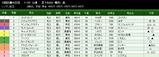 第３８Ｓ：０１月２週 シンザン記念