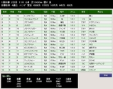 第３８Ｓ：０１月１週 京都金杯 成績