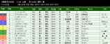 第３８Ｓ：０１月２週 ＴＣＫ女王盃
