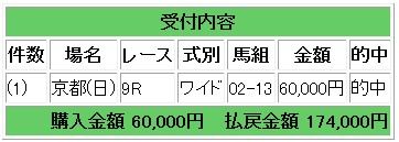 62