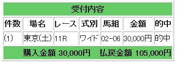 1051