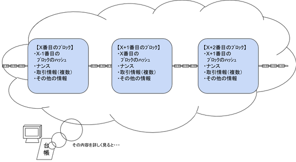 図2-1