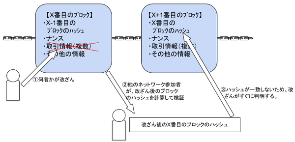 図2-2