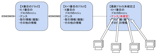 図3