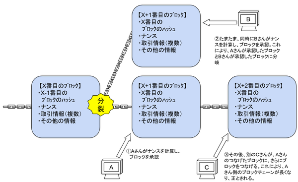 図4