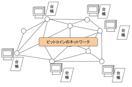 図1