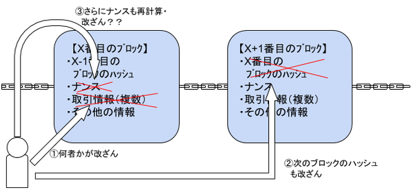 図2-4