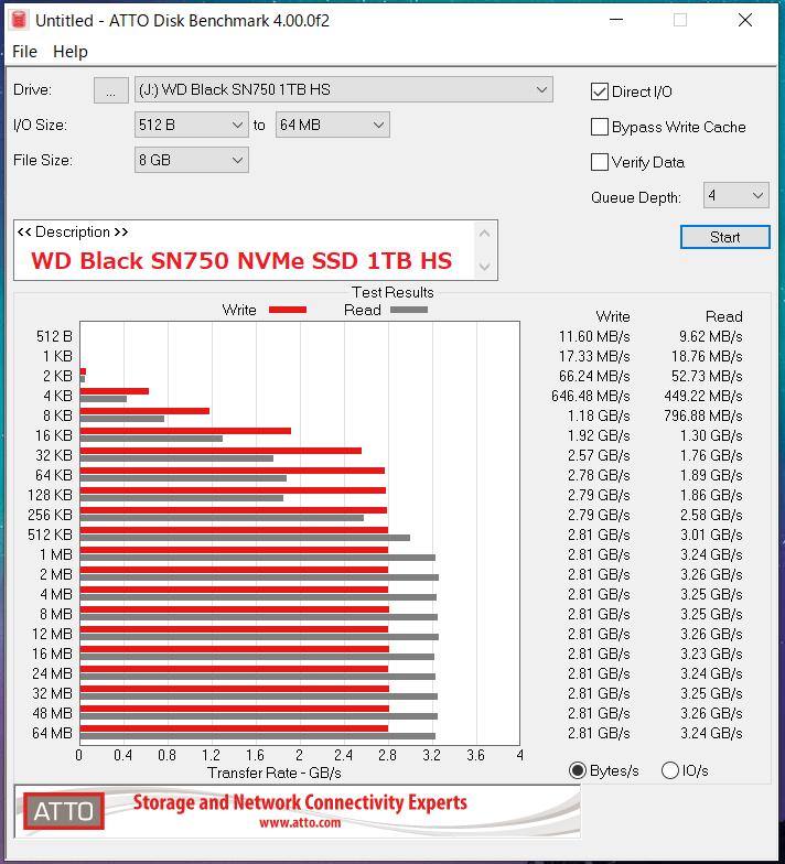 WD Black SN750 NVMe SSD 1TB HS_ATTO_QD4