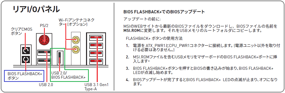 BIOS FLASHBACK+