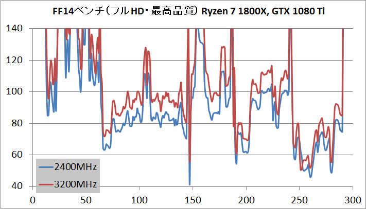 G.Skill FLARE X F4-3200C14D-16GFX_OC_test_5