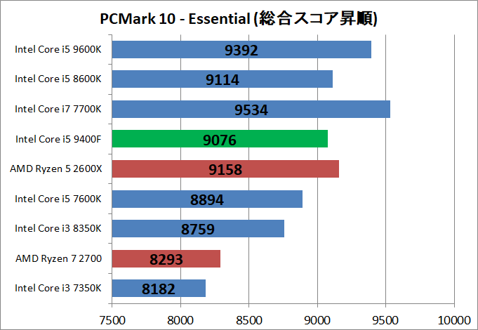 Core i5 9400F_bench_pcm10_2