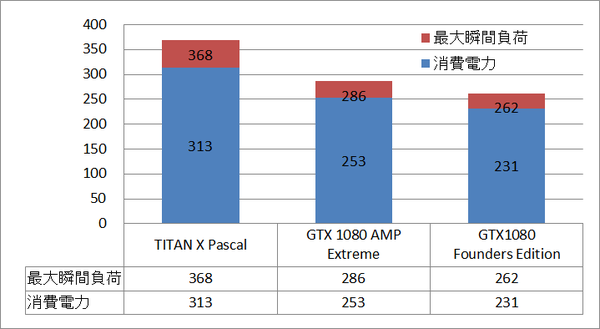 titanx_power_load