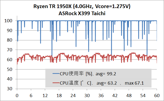 AMD Ryzen Threadripper 1950X OC_temp_2
