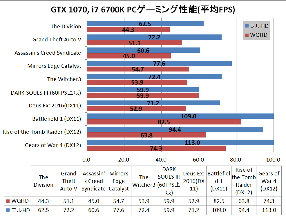 game_GTX1070