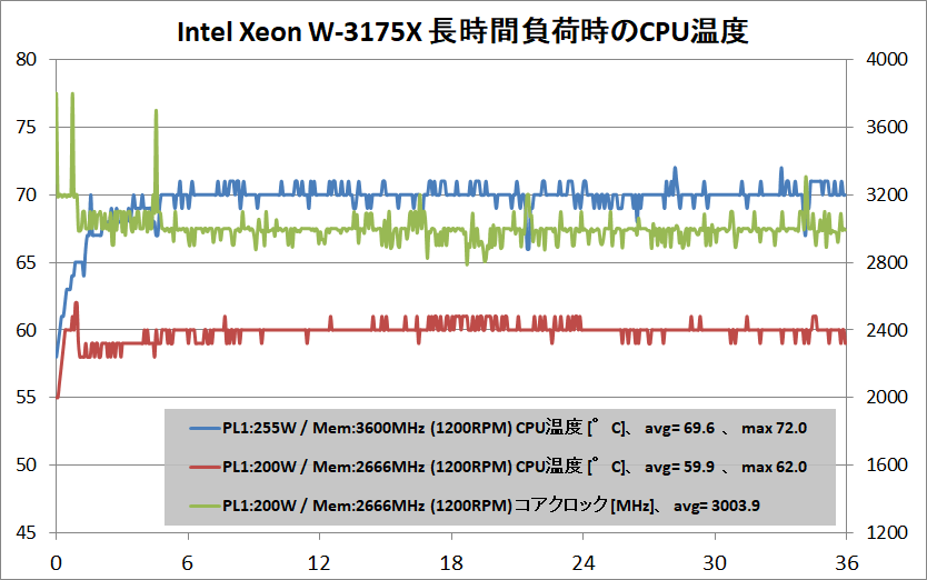 Intel Xeon W-3175X_temp