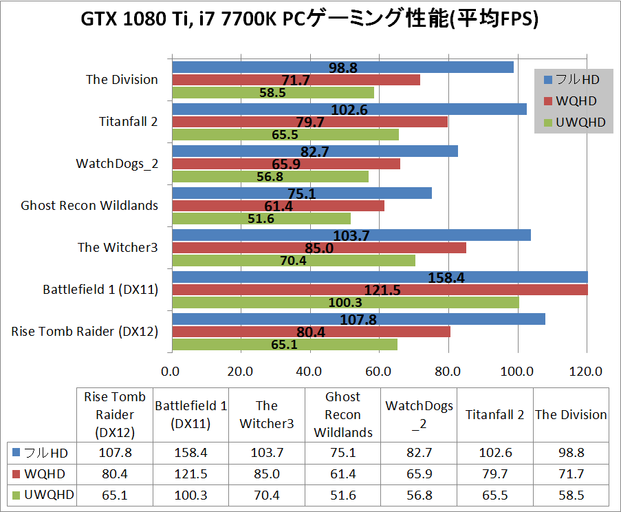 game_GTX1080ti
