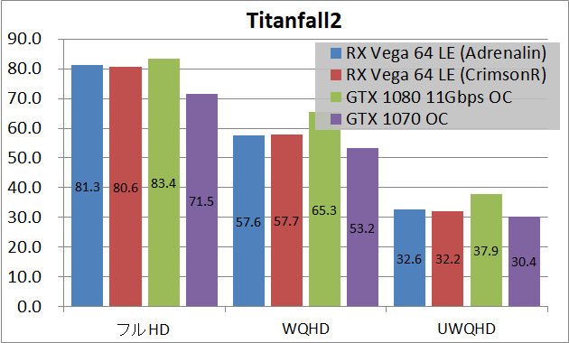 Radeon RX Vega 64 Limited Edition(Adrenalin)_game_tf2