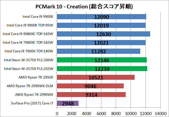 Intel Xeon W-3175X__bench_PCM10_4