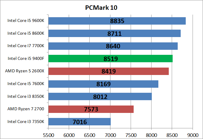 Core i5 9400F_bench_pcm10_1