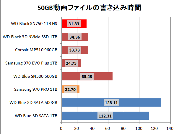 WD Black SN750 NVMe SSD 1TB HS_copy_movie_write