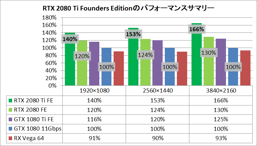 GeForce RTX 2080 Ti Founders Edition_pefsum