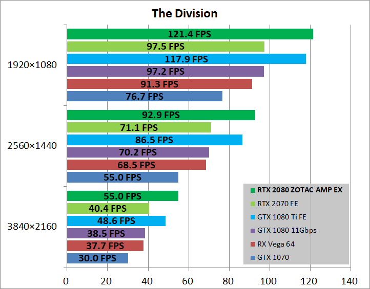 ZOTAC GAMING GeForce RTX 2080 AMP Extreme_game_div