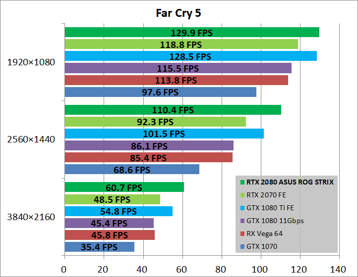 ASUS ROG-STRIX-RTX2080-O8G-GAMING_game_fc5