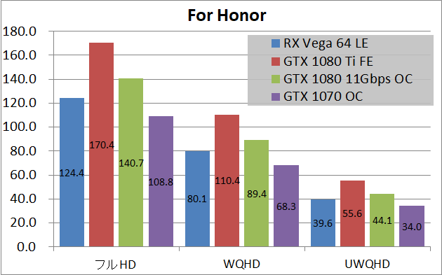 Radeon RX Vega 64 Limited Edition_game_fh