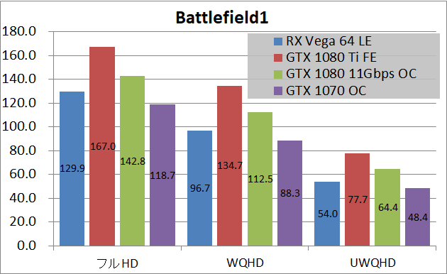Radeon RX Vega 64 Limited Edition_game_bf1