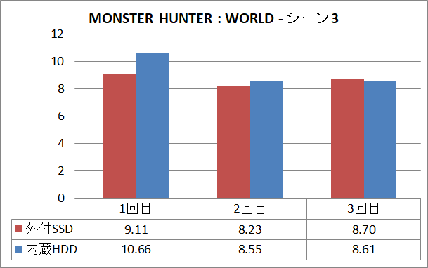 Kingston HyperX SAVAGE EXO 480GB_game_1_mhw_3