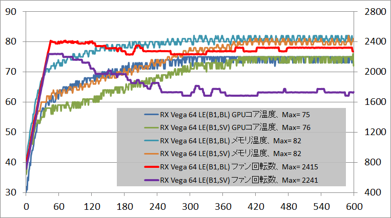 Radeon RX Vega 64 Limited Edition_temp