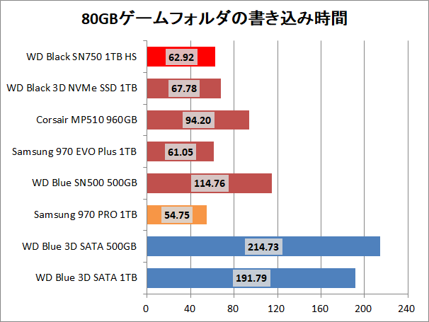 WD Black SN750 NVMe SSD 1TB HS_copy_game_write