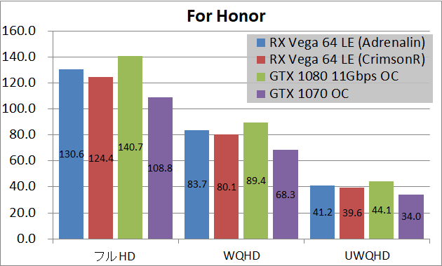Radeon RX Vega 64 Limited Edition(Adrenalin)_game_fh