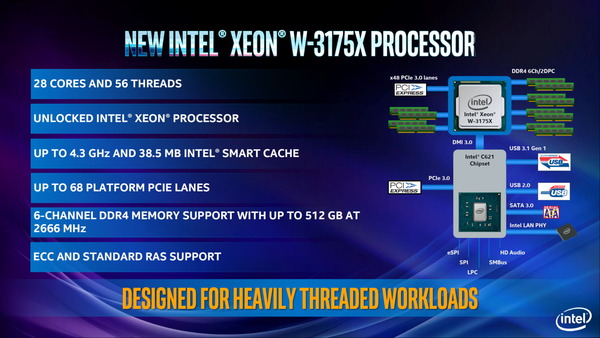 Intel Xeon W-3175X (2)