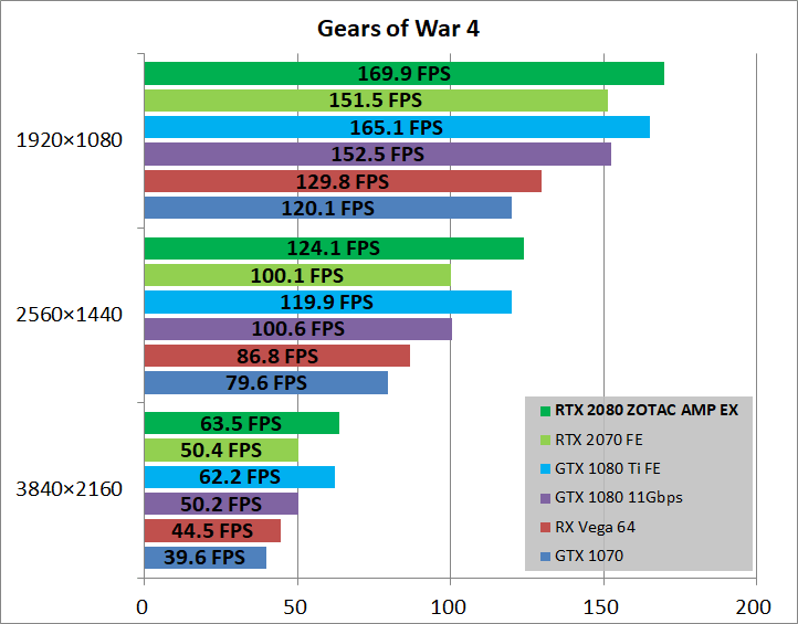 ZOTAC GAMING GeForce RTX 2080 AMP Extreme_game_xgow4