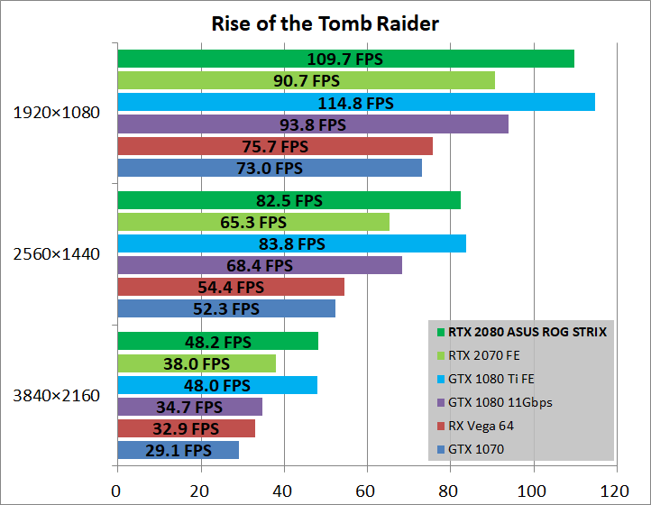 ASUS ROG-STRIX-RTX2080-O8G-GAMING_game_rottr