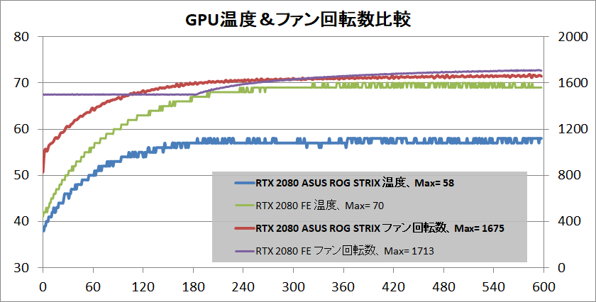 ASUS ROG-STRIX-RTX2080-O8G-GAMING_temp_1