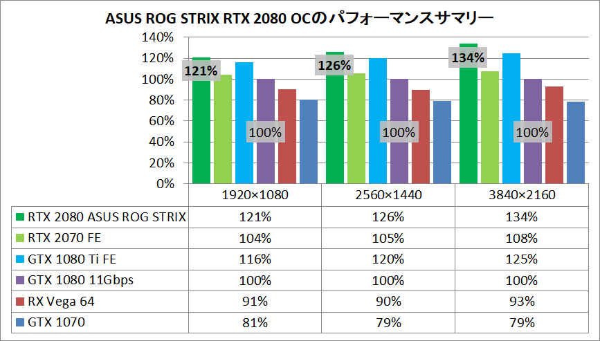 ASUS ROG-STRIX-RTX2080-O8G-GAMING_pefsum