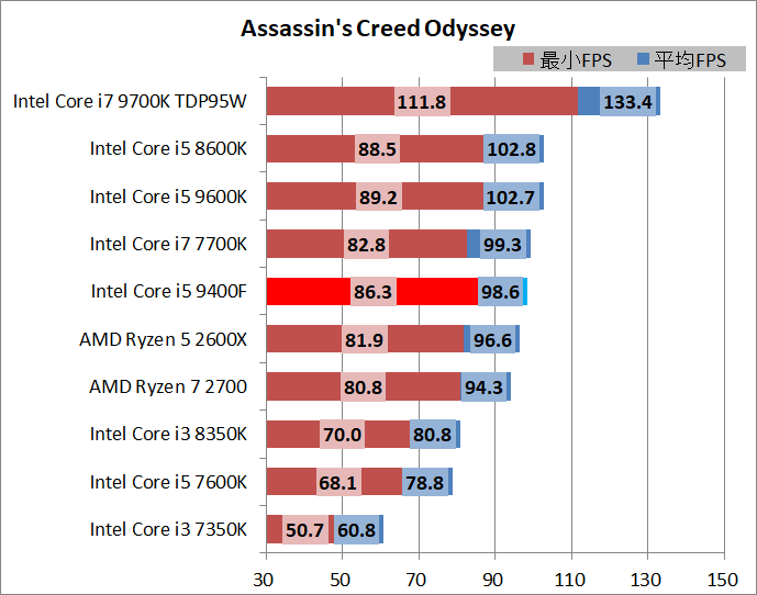 Core i5 9400F_game_1920_acod