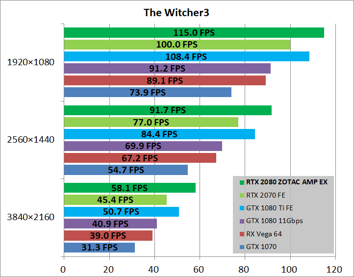 ZOTAC GAMING GeForce RTX 2080 AMP Extreme_game_wit3