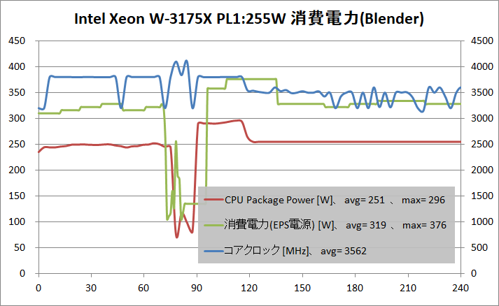 Intel Xeon W-3175X_PL255W_power_blender