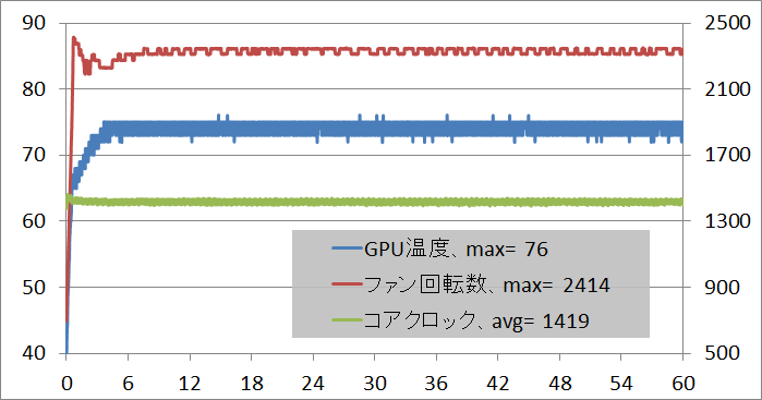 Radeon RX Vega 64 Limited Edition_stress_temp