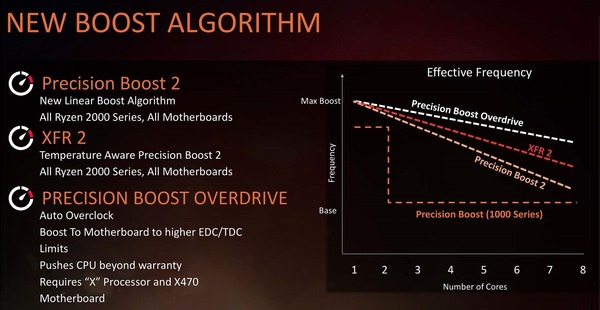 precision-boost-overdrive